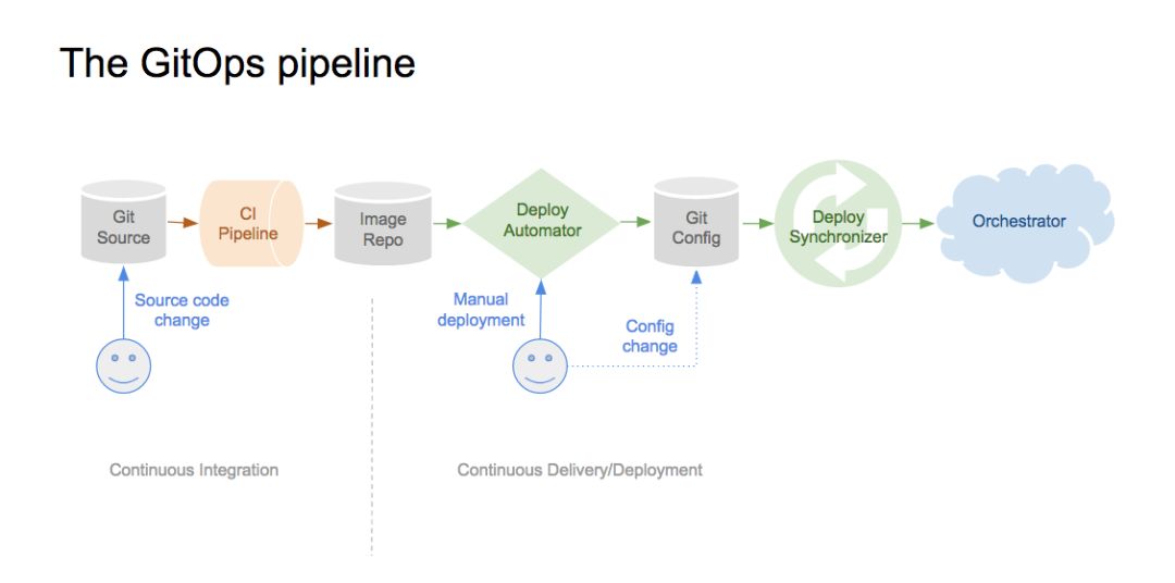 五大Kubernetes最佳实践