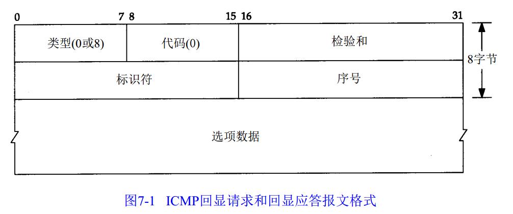 TCP/IP协议知识整理