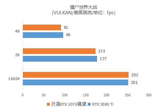 逢“七”必火！鹰派RTX 3070强势登场 技嘉GeForce RTX 3070 GAMING OC 8G魔鹰首发评测