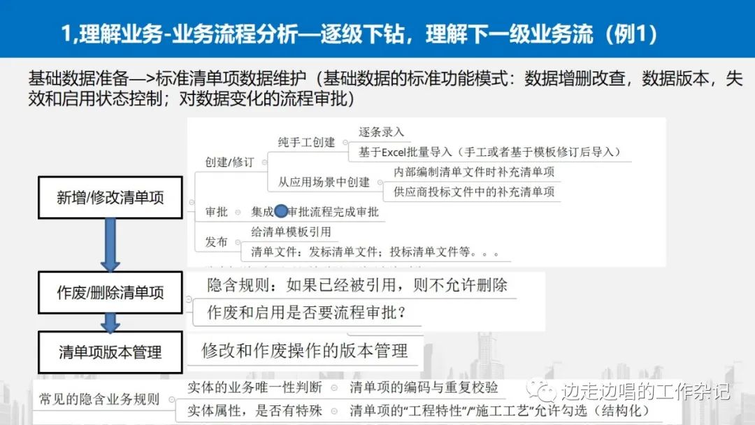 架构设计从理解业务开始—42张片探讨业务理解中的模式