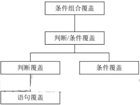 技术图片