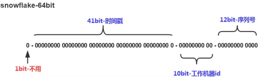 干货技术实战：聊一聊分布式系统全局唯一ID的几种实现方式