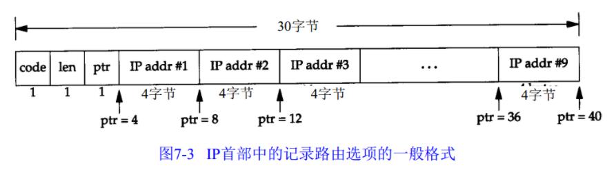 TCP/IP协议知识整理