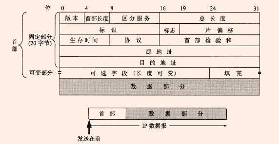 技术图片