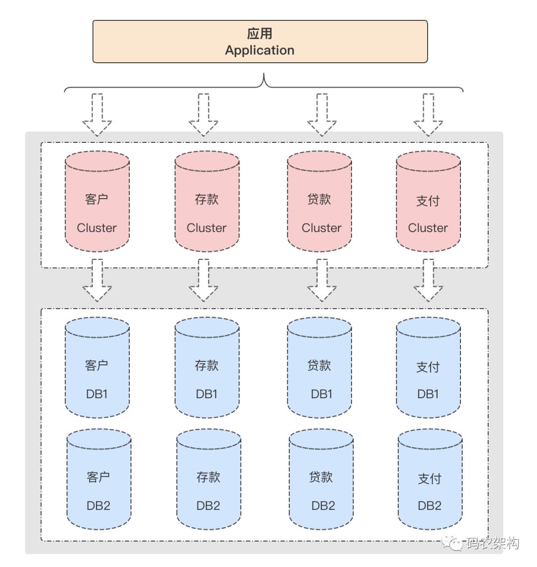 MySQL要分表分库怎么进行数据切分？