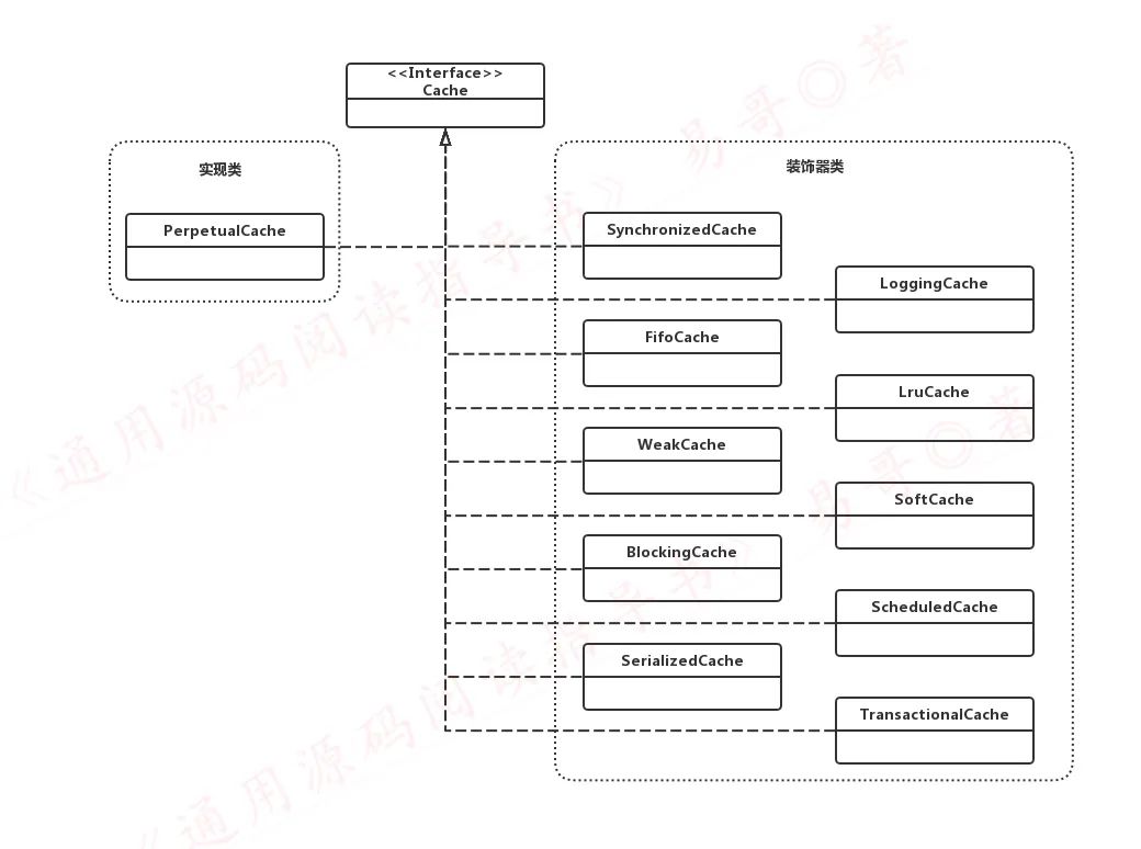 记一次源码分析过程，顺便给MyBatis修个Bug