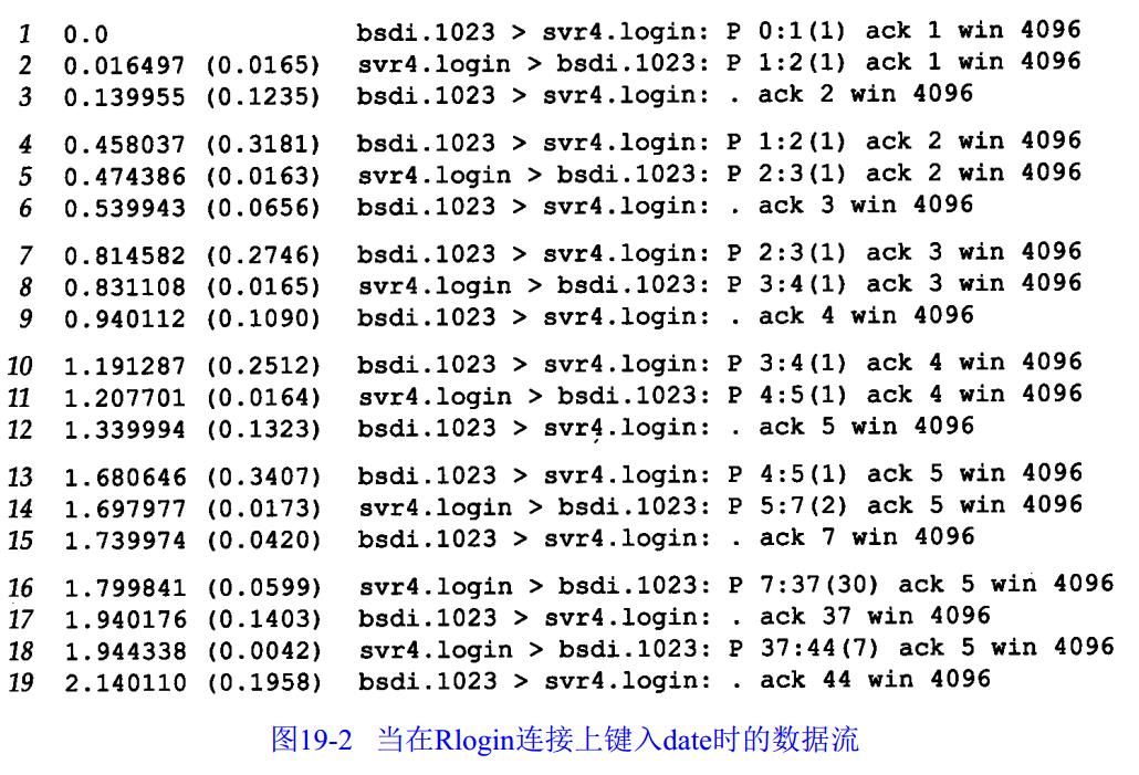 TCP/IP协议知识整理