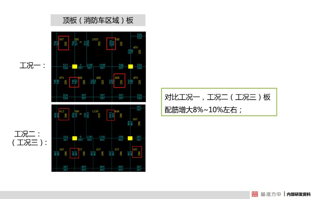 关于结构可靠性设计，看看建筑行业怎么做的？