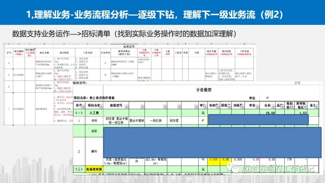 架构设计从理解业务开始—42张片探讨业务理解中的模式