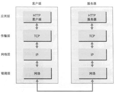 面试官问你 TCP/IP 协议了吗？