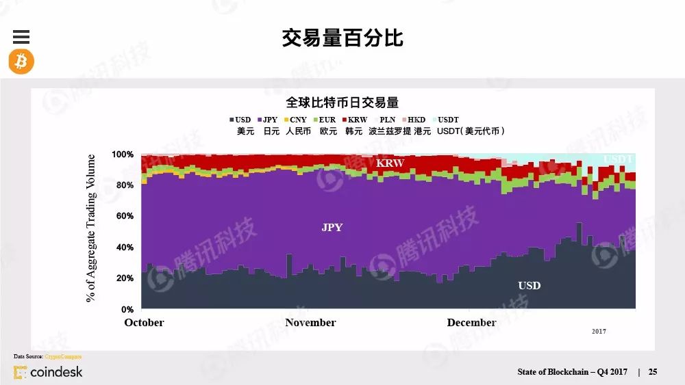 果断收藏！156页PPT全景展现全球区块链发展（附完整版下载手册）