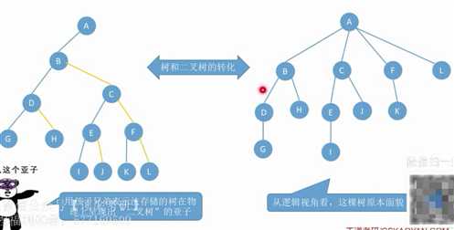 技术图片