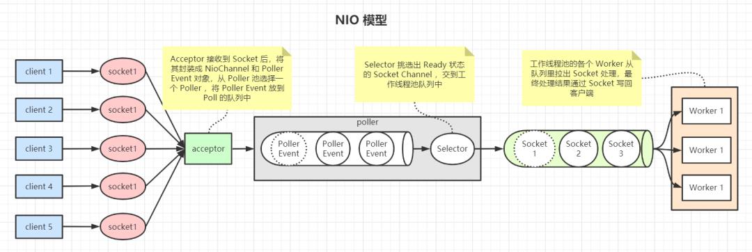 我发现了 高性能异步编程 和 实时流模型 那千丝万缕的联系！