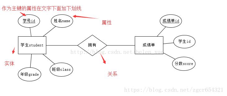 技术图片