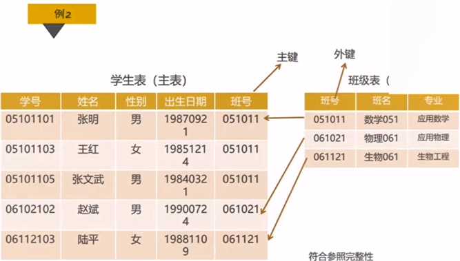 技术图片