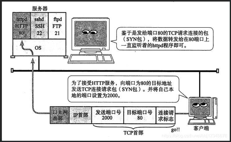 面试官问：TCP协议与UDP协议有哪些区别呢？