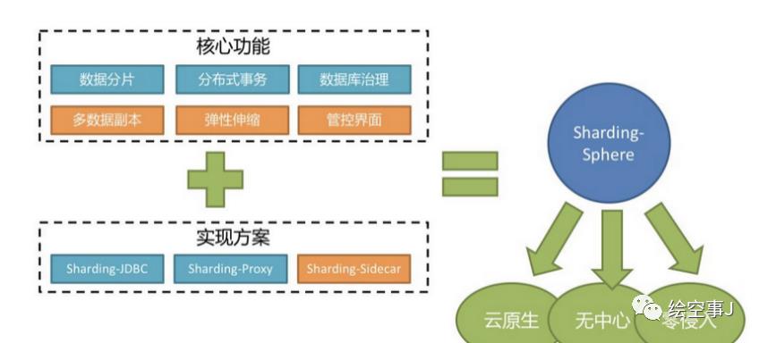 【分库分表】思路&实现(轻量级框架)