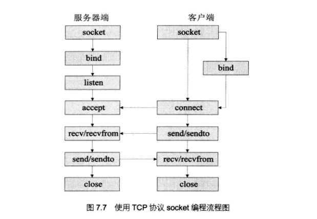 技术图片