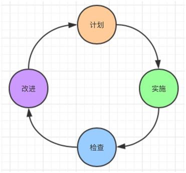 所有你想要知道的DevOps实践都在这里