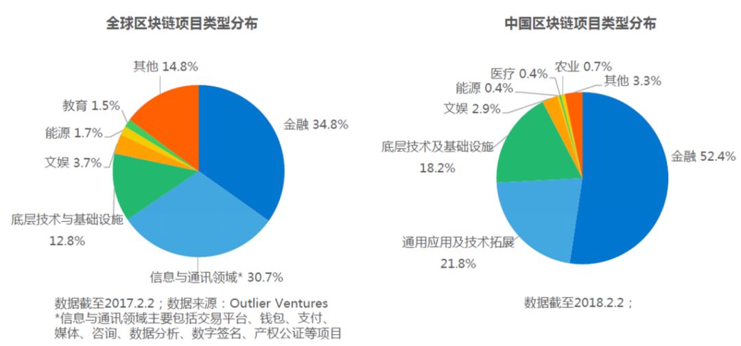 中国数字货币来袭，2018正式发行，机会来了