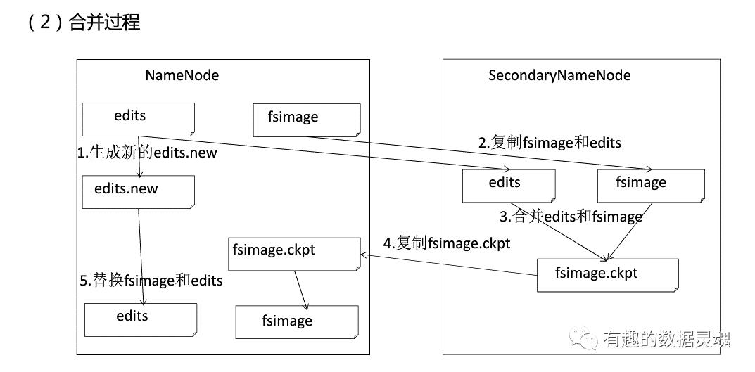 小白入门hadoop，必不可少的hadoop基础知识