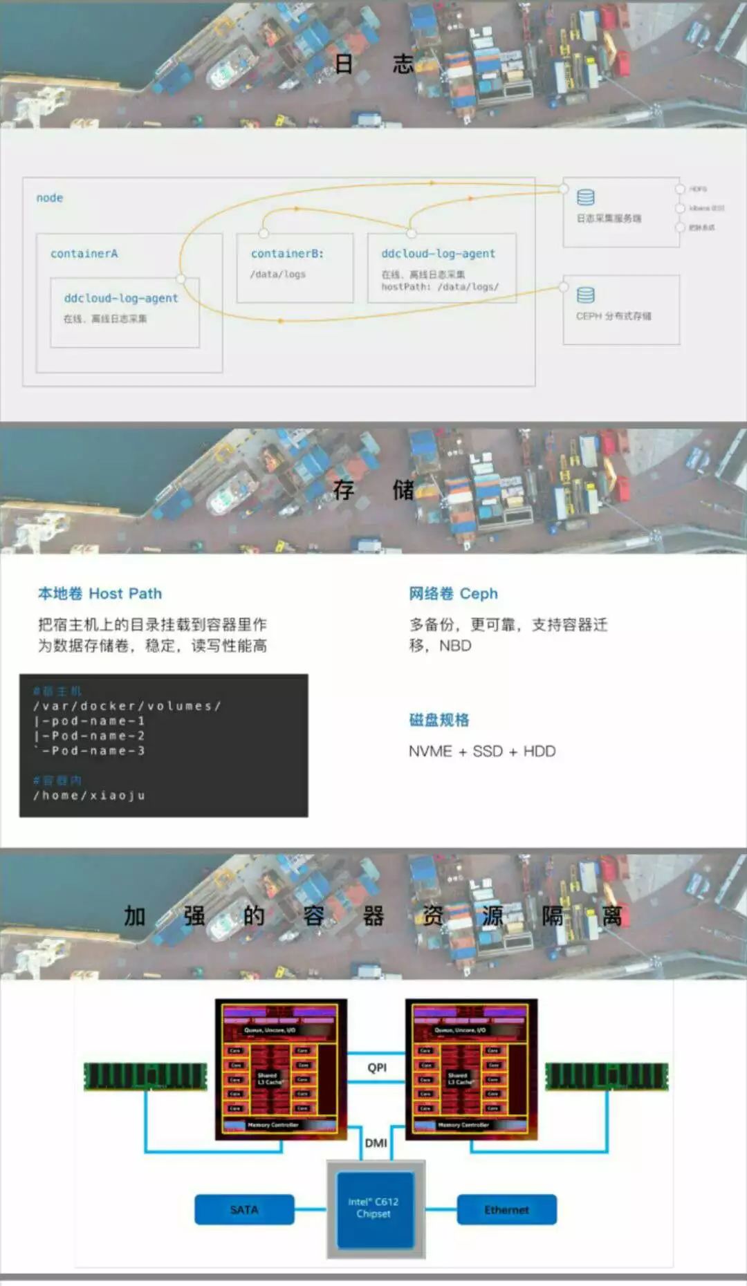 视频+PPT | 滴滴如何基于Kubernetes构建容器云平台？