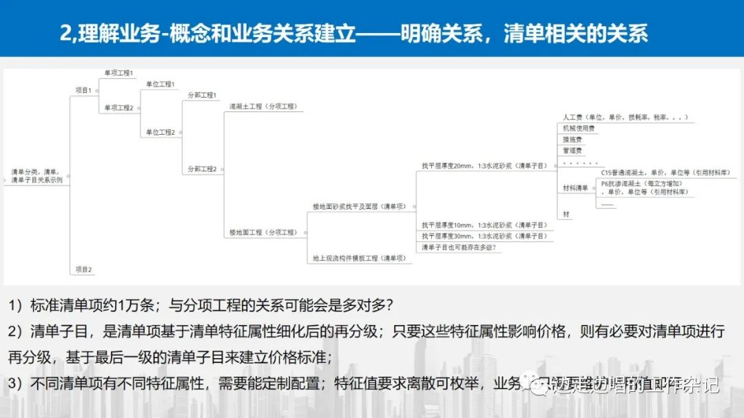 架构设计从理解业务开始—42张片探讨业务理解中的模式