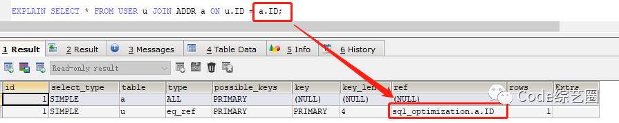 MySQL优化从执行计划开始(explain超详细)