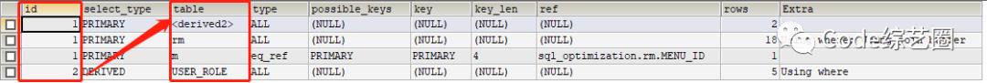 MySQL优化从执行计划开始(explain超详细)