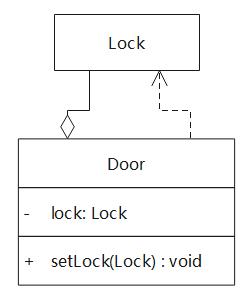 设计模式系列(2)：图文并茂详解UML类图