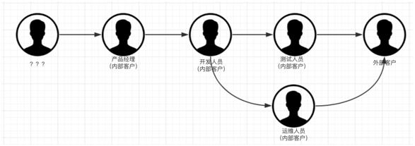 所有你想要知道的DevOps实践都在这里