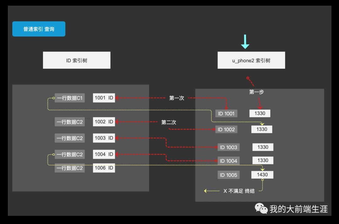 MySql 你真的会使用字符串索引吗？