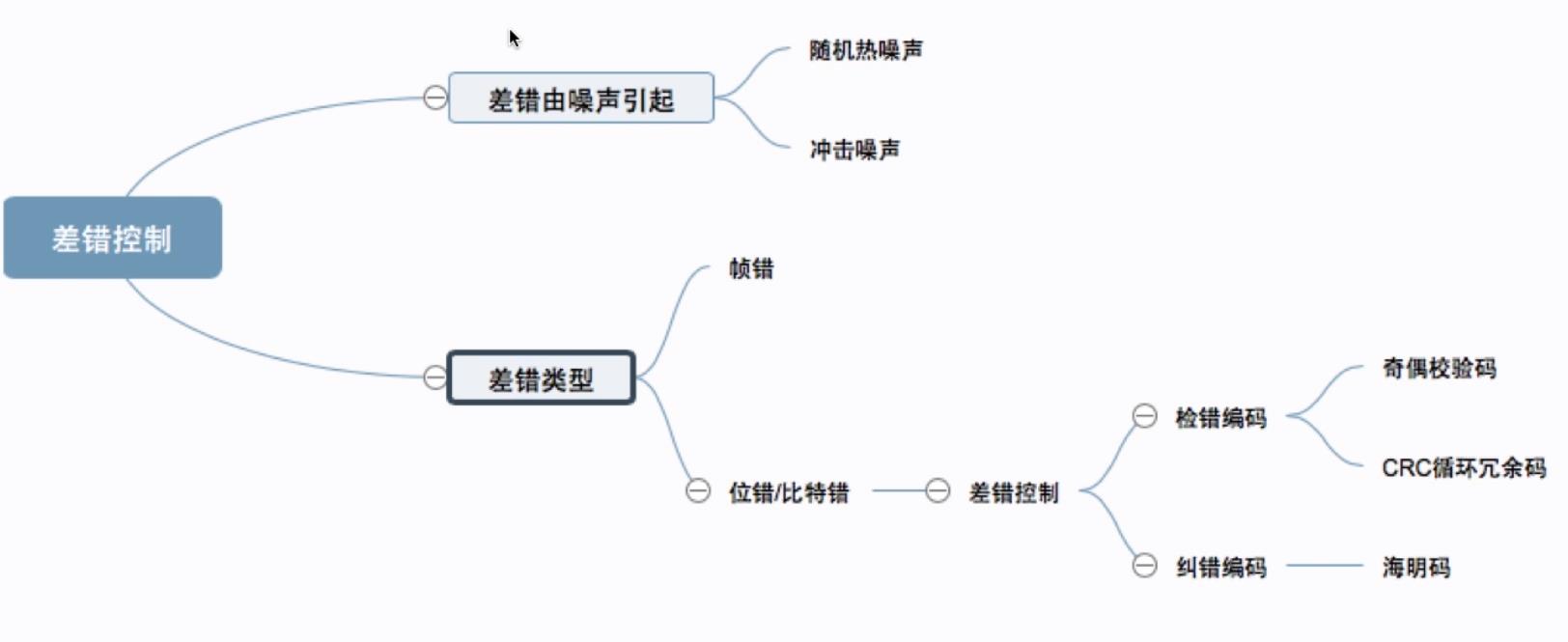 思维导图