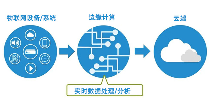 边缘计算系统.jpg