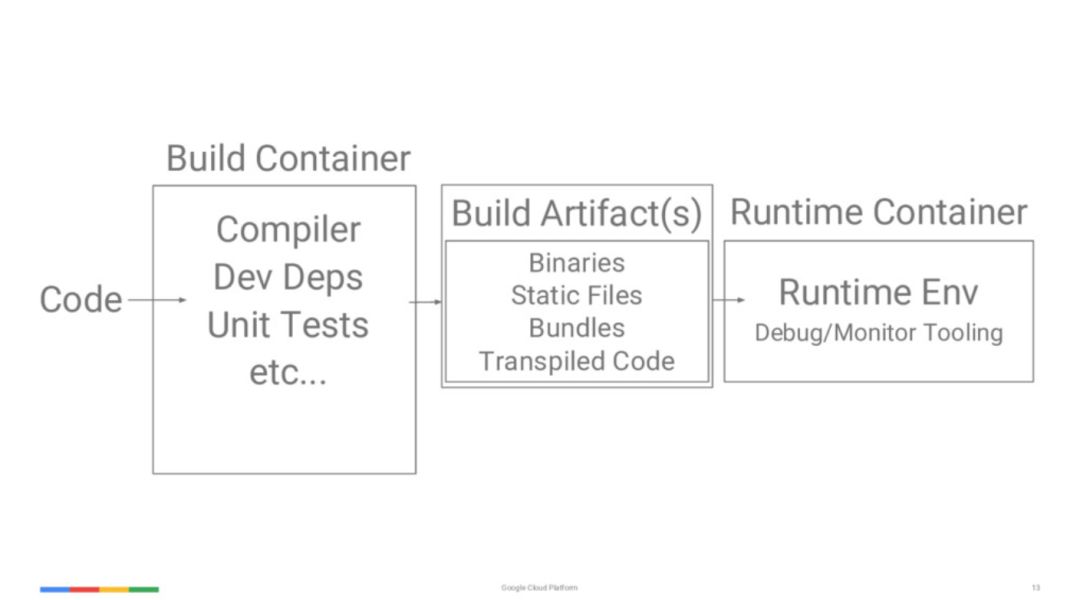 五大Kubernetes最佳实践