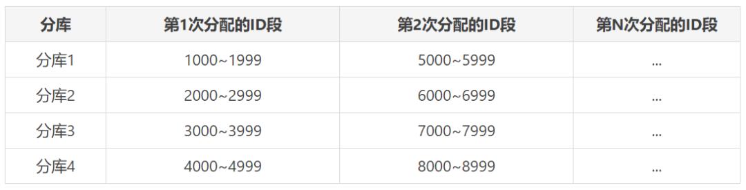 浅谈分库分表那些事儿