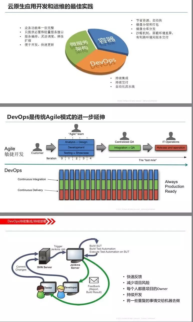 PPT来啦 | 恒丰银行如何实现云原生应用迁移