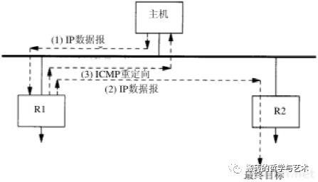 ​【完结^_^撒花】TCP/IP 详解 卷一：协议 笔记