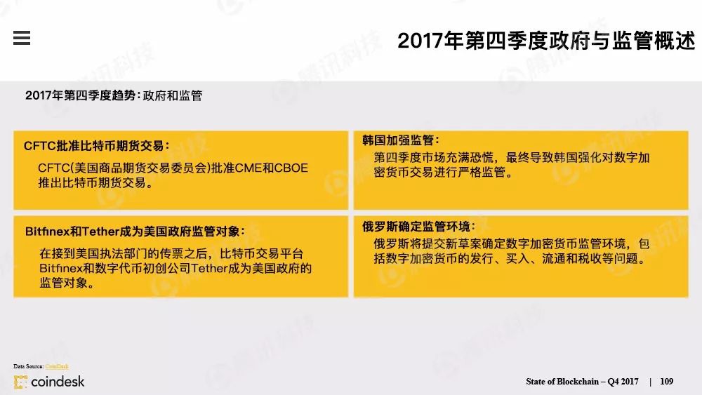 果断收藏！156页PPT全景展现全球区块链发展（附完整版下载手册）