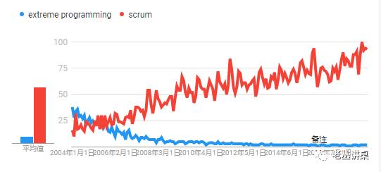 没有匹配开发过程支持的Scrum只是个花架子