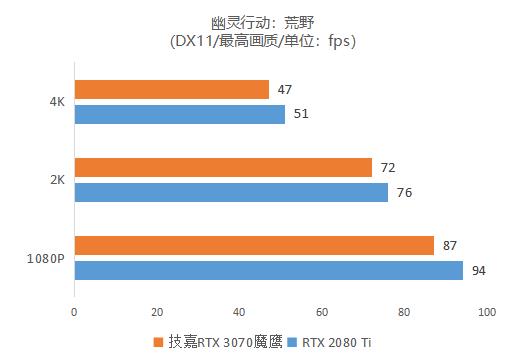 逢“七”必火！鹰派RTX 3070强势登场 技嘉GeForce RTX 3070 GAMING OC 8G魔鹰首发评测