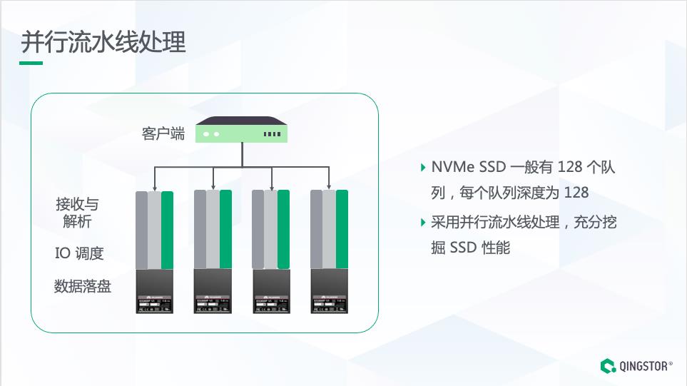 面向核心业务的全闪分布式存储架构设计与实践