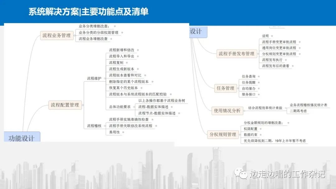 架构设计从理解业务开始—42张片探讨业务理解中的模式