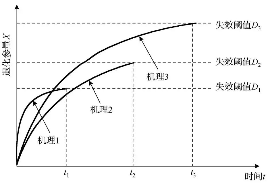 电子微组装可靠性设计的挑战