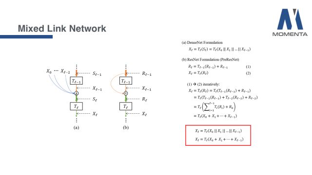 从聚合转移的统一视角浅谈卷积神经网络架构设计 | Paper Reading