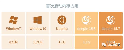 Linux 能替代 Windows 吗？