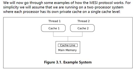 算法优化(十一)：缓存一致性协议MESI