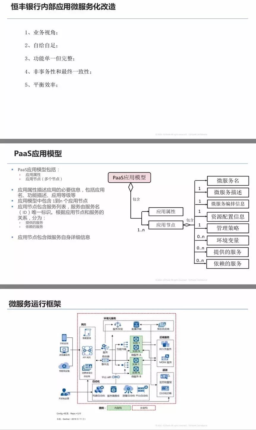 PPT来啦 | 恒丰银行如何实现云原生应用迁移