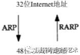 ​【完结^_^撒花】TCP/IP 详解 卷一：协议 笔记