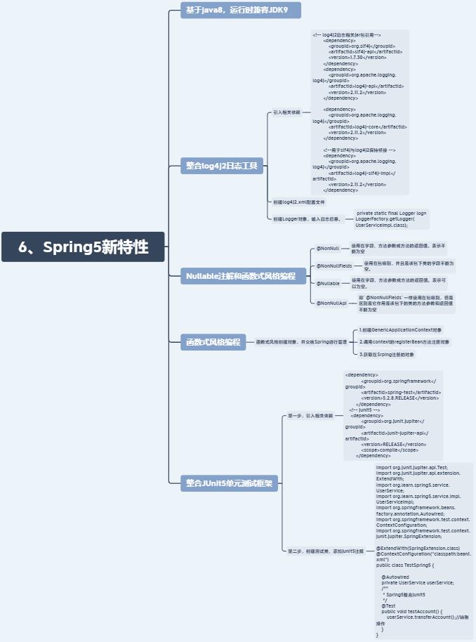 Spring5新特性